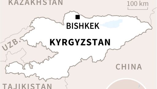 Kyrgyzstan