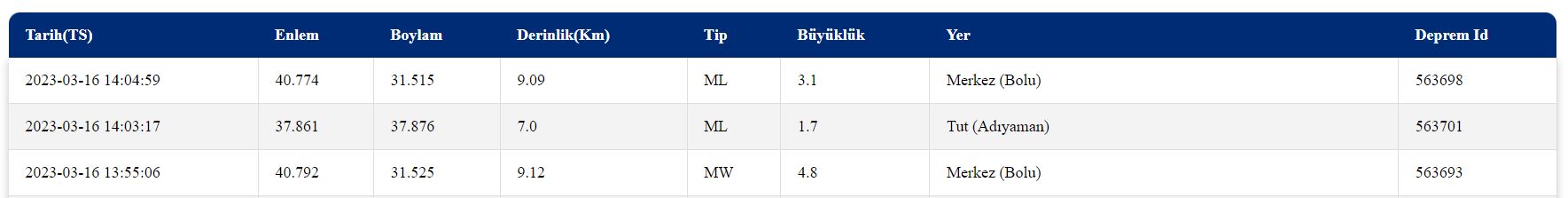 afad_bolu_deprem