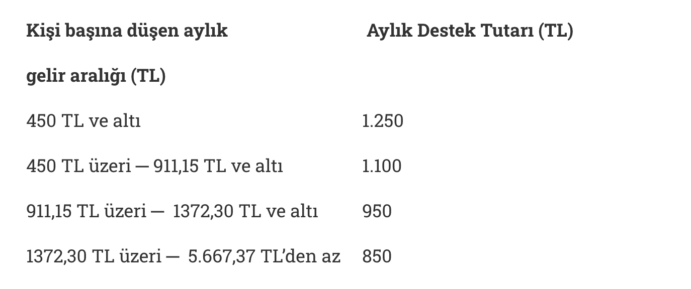 aile destek programı uzatıldı mı