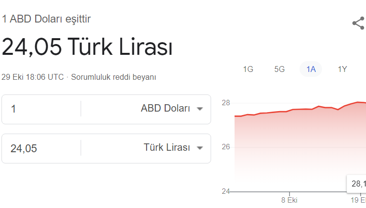 dolar