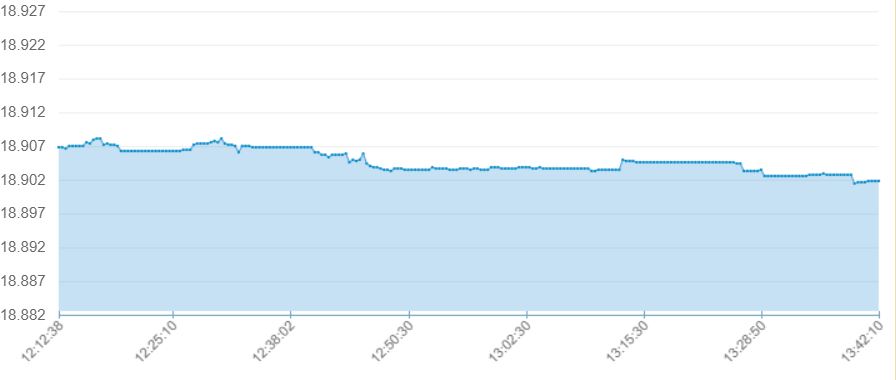 dolar_6_şubat