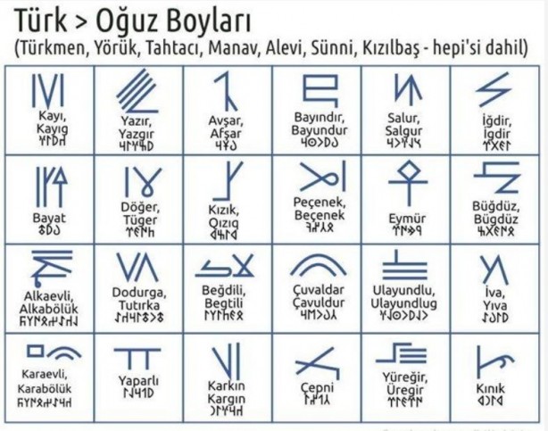 hangi-turk-boyundan-geliyorsunuz-iste-cevabi-e5b2ec