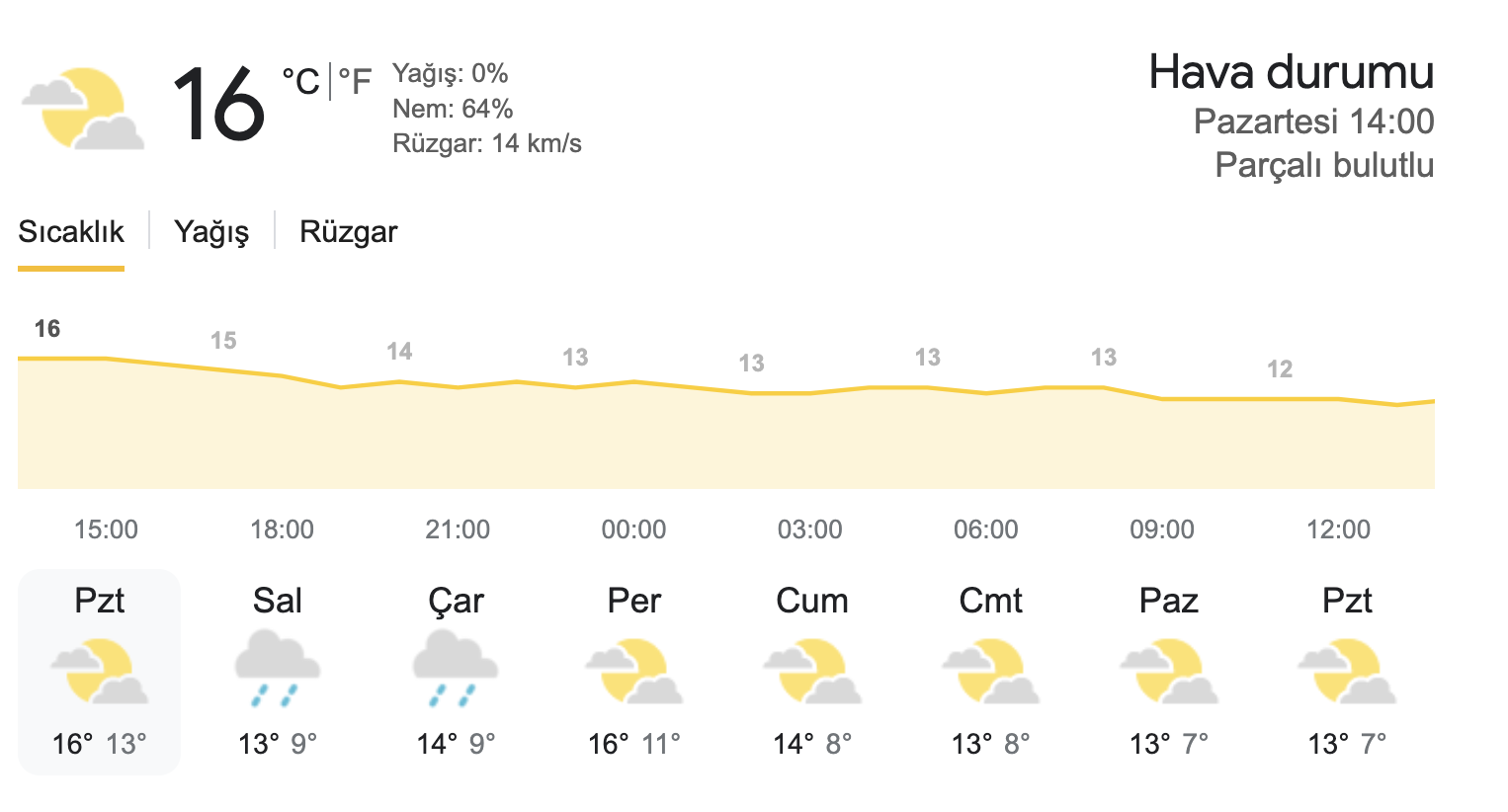 izmir hava durumu ve kamu tatili