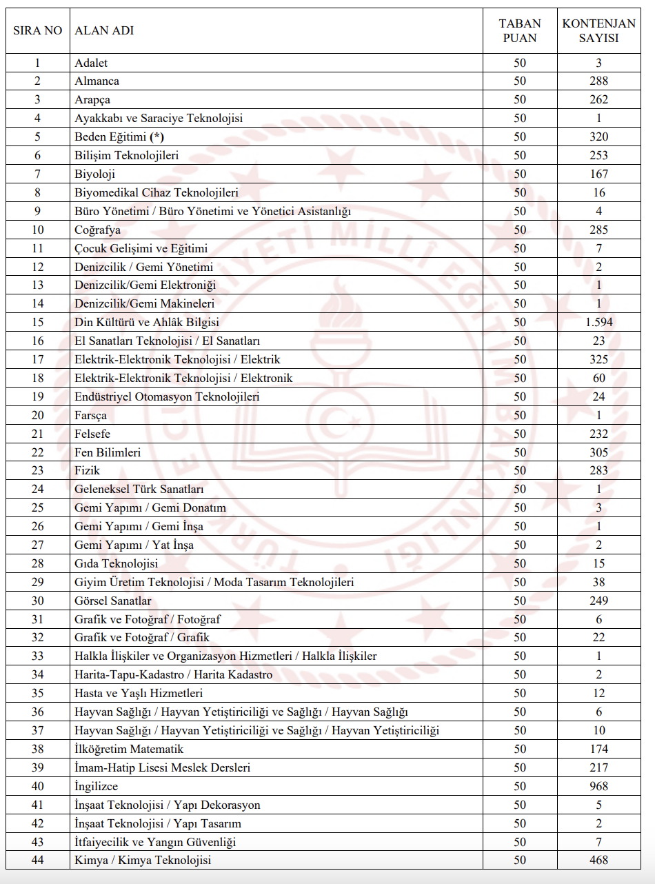 öğretmen atama kontenjan listesi 2024 güncel