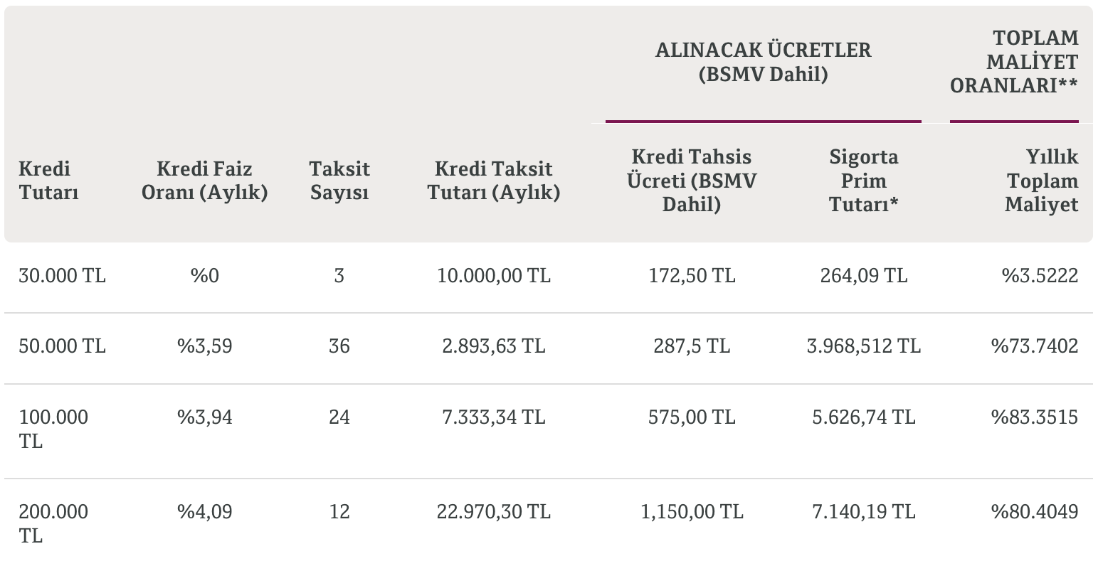 qnb 0 faiz kredi başvuru ve vadesi