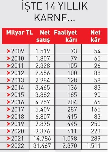 sirket-karlari