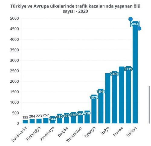 trafik