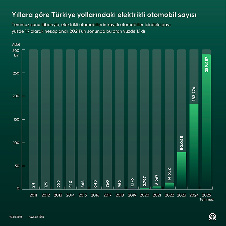 007_2025_05_Agustos_23_Agustos_19_750