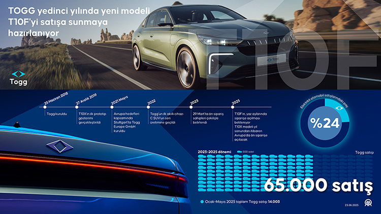 007_2025_07_Haziran_14_Haziran_14_750