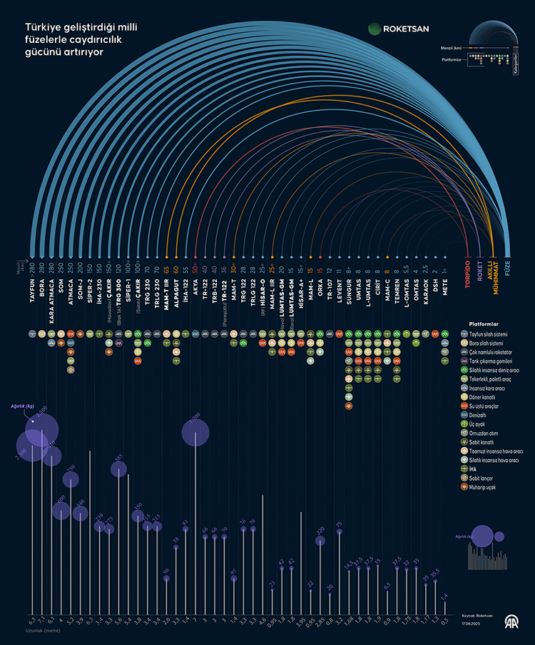 06_2025_07_HAZIRAN_info_füze