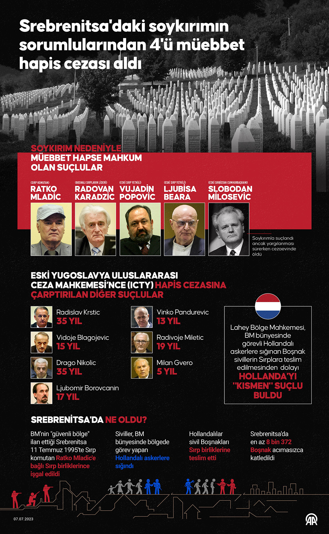 Saraybosna Safari Dosyasının Perde Arkası: Keskin Nişancılar ve Uluslararası Savaş Turizmi