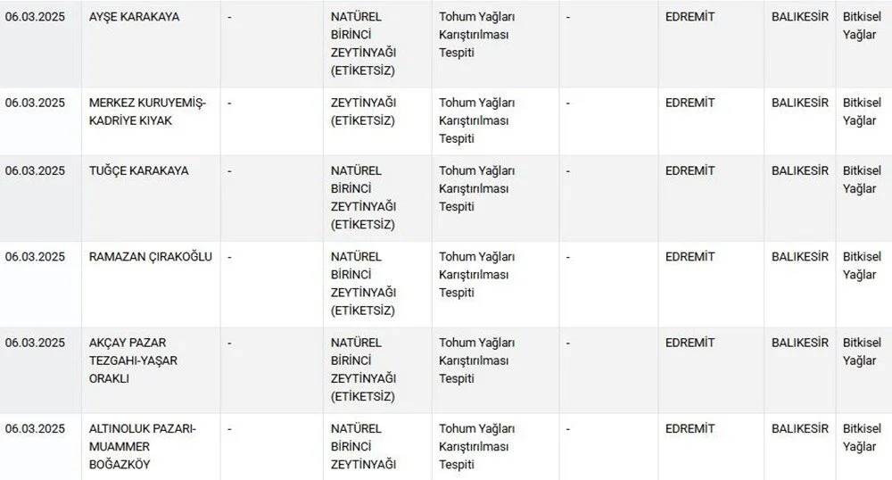Tarım ve Orman Bakanlığı'ndan Gıda Denetimlerine Hız Verildi