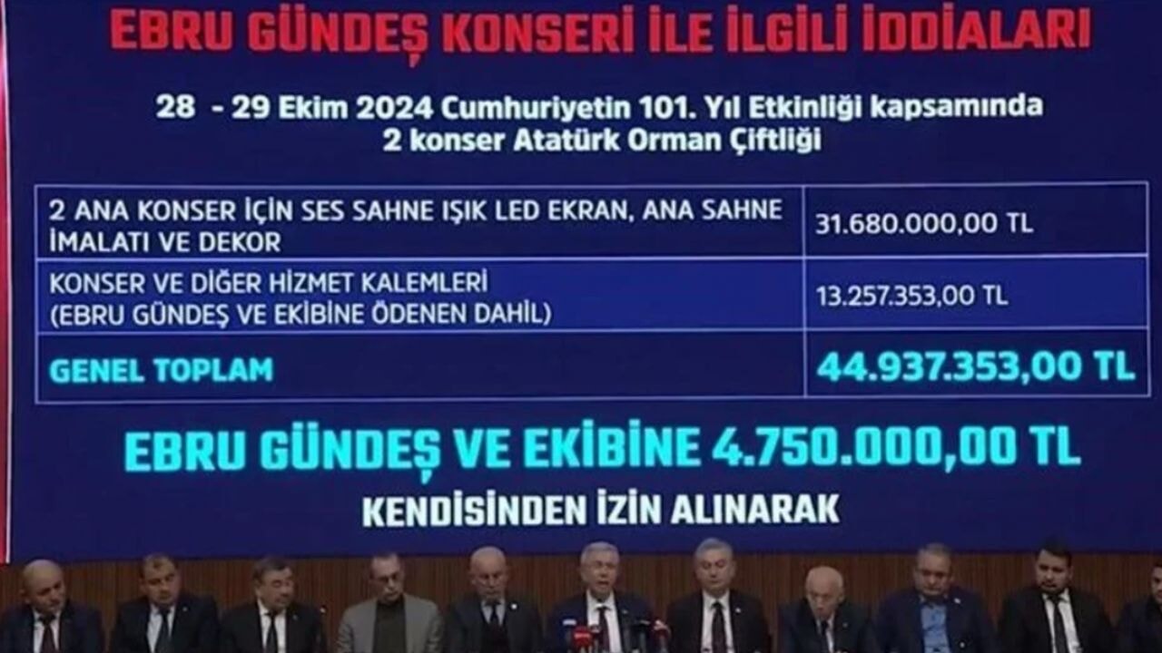 Ankara Belediyesi Konserleri Üzerine Sürdürülen Soruşturmanın Ayrıntıları ve Gözaltılar