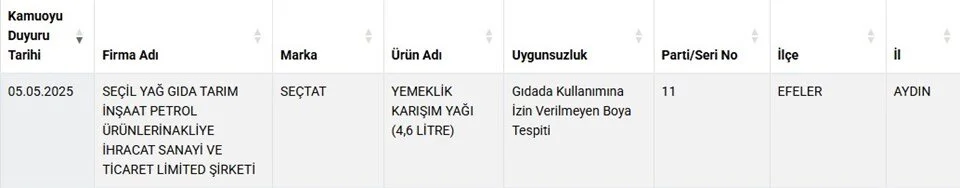 Gıdada Hileye Karşı Sıkı Denetimler ve Güncel Gelişmeler