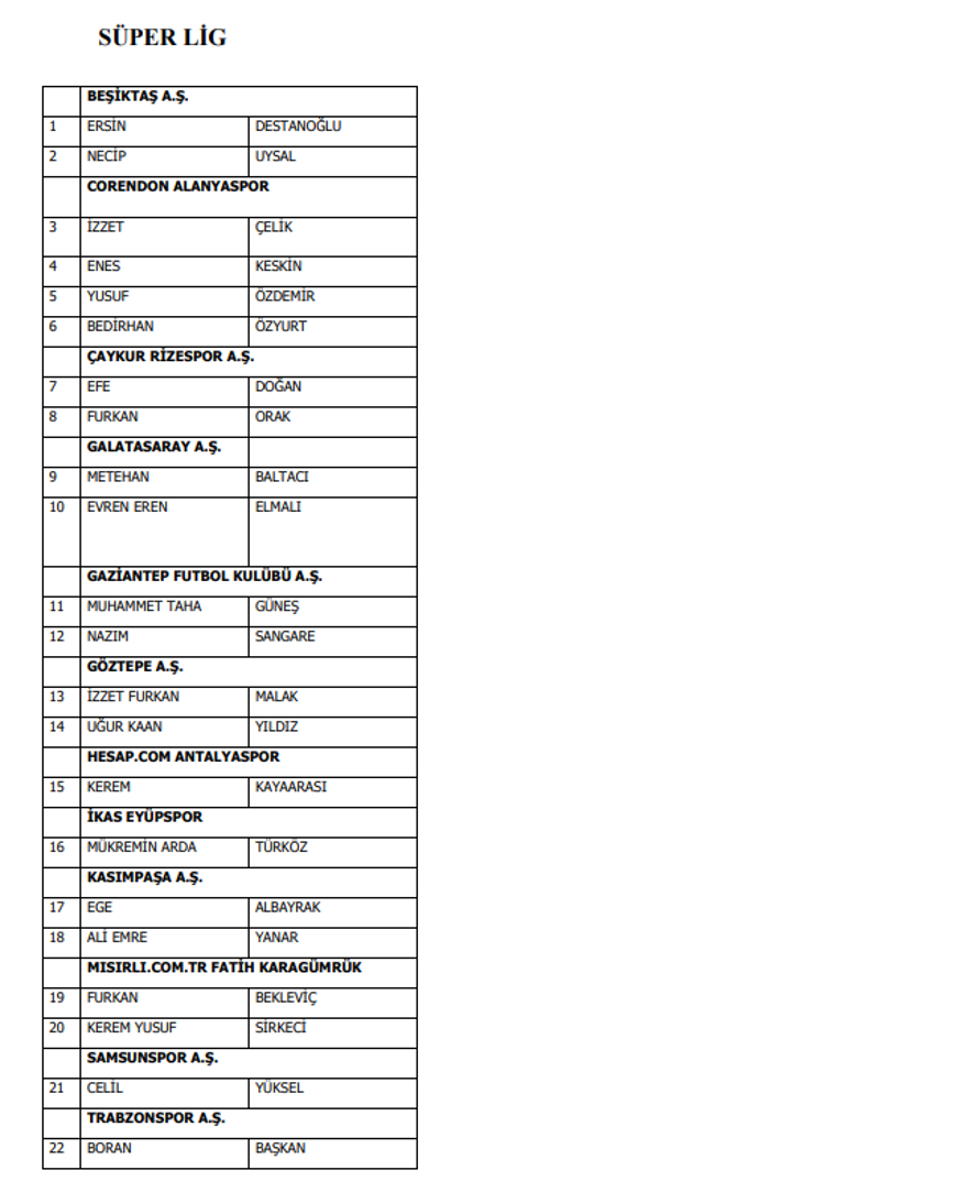 PFDK Sevkleri ve Gelecek Transfer Periyodu: 1024 Futbolcu İçin Ulusal Açıdan 15 Günlük İlave Tescil Süreci