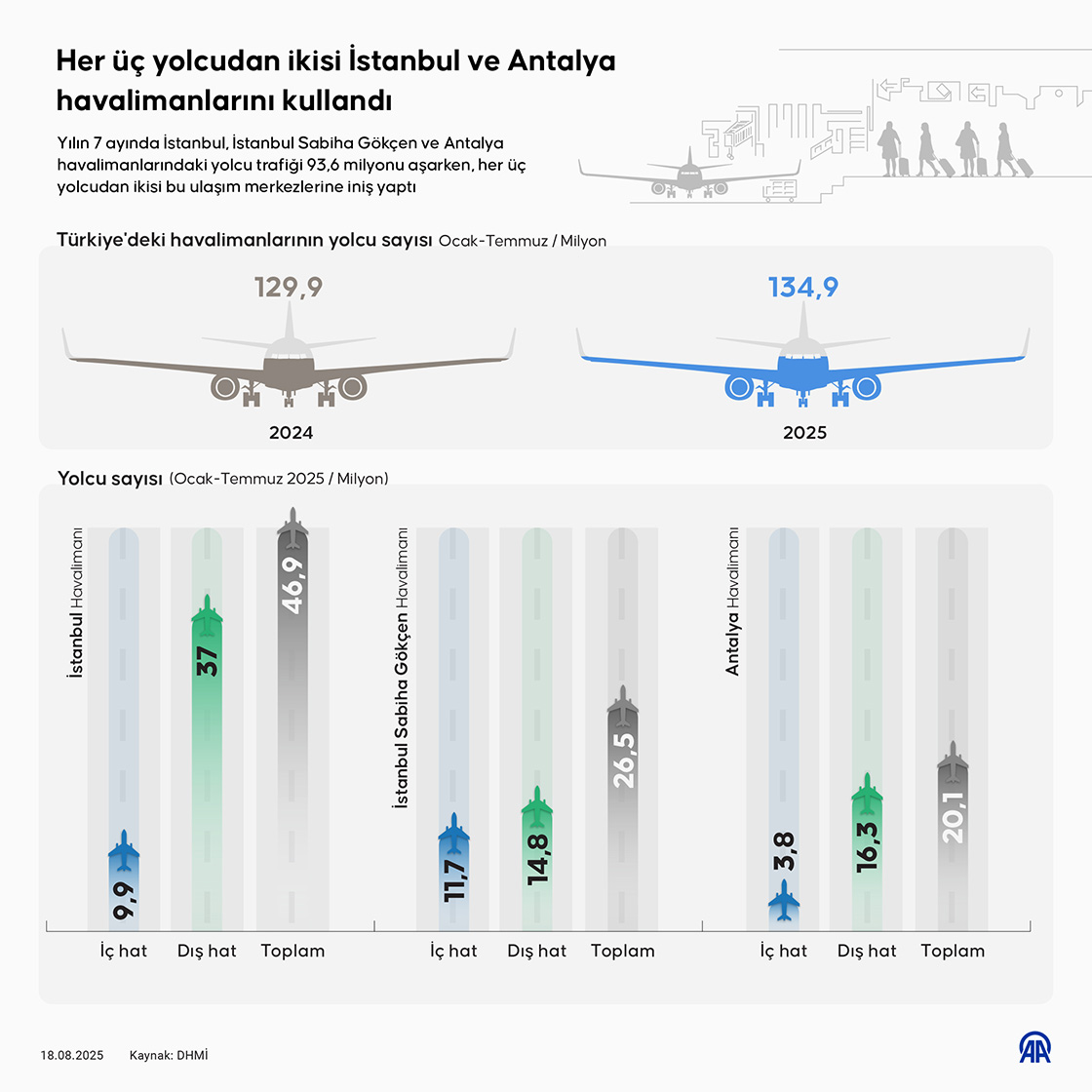 2025_08_18082025_havalimani1120