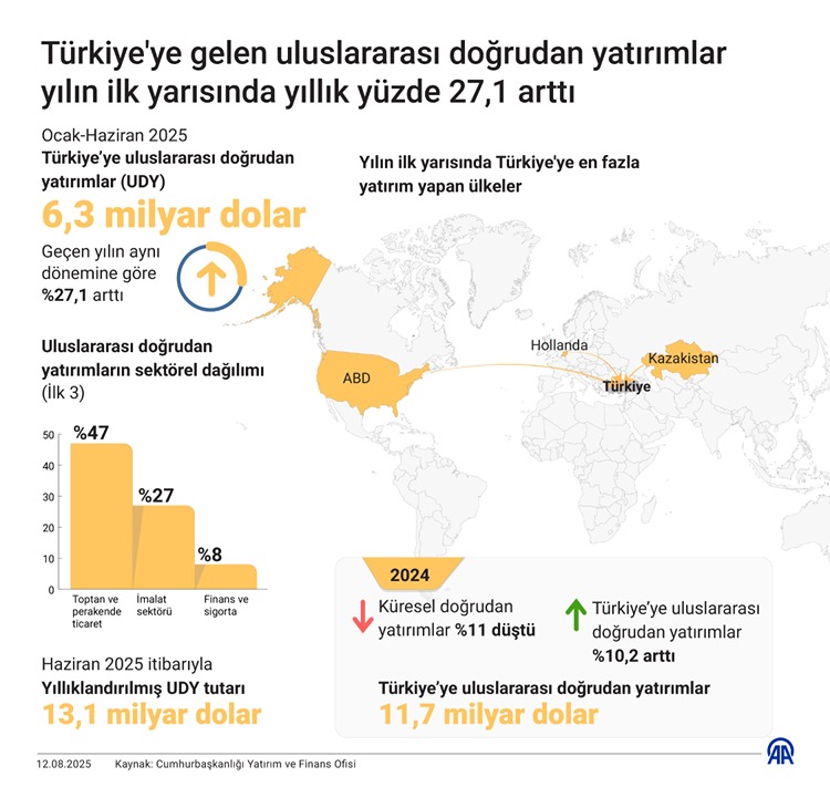 2025_15_doğrudan-yatırım