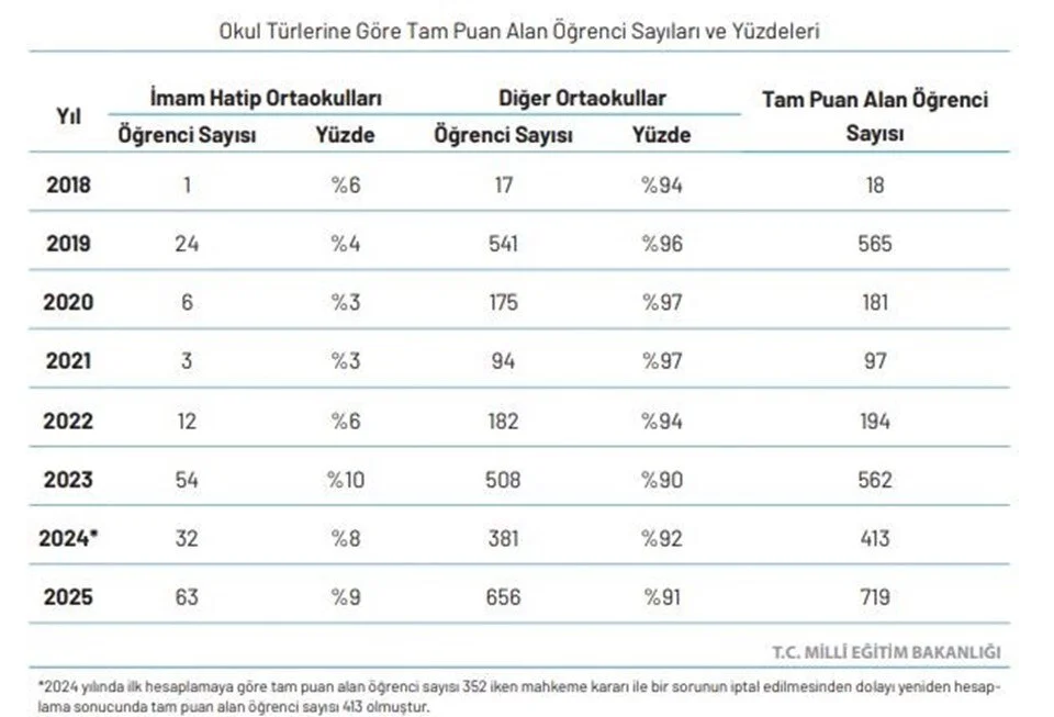 Soru Çalındığı ve Öğrencilere Sorular Verildiği İddialarına Yanıt