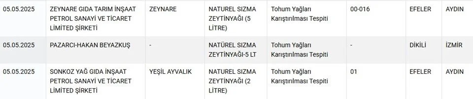 Vatandaşların Dikkat Etmesi Gerekenler ve İhbar Hatları