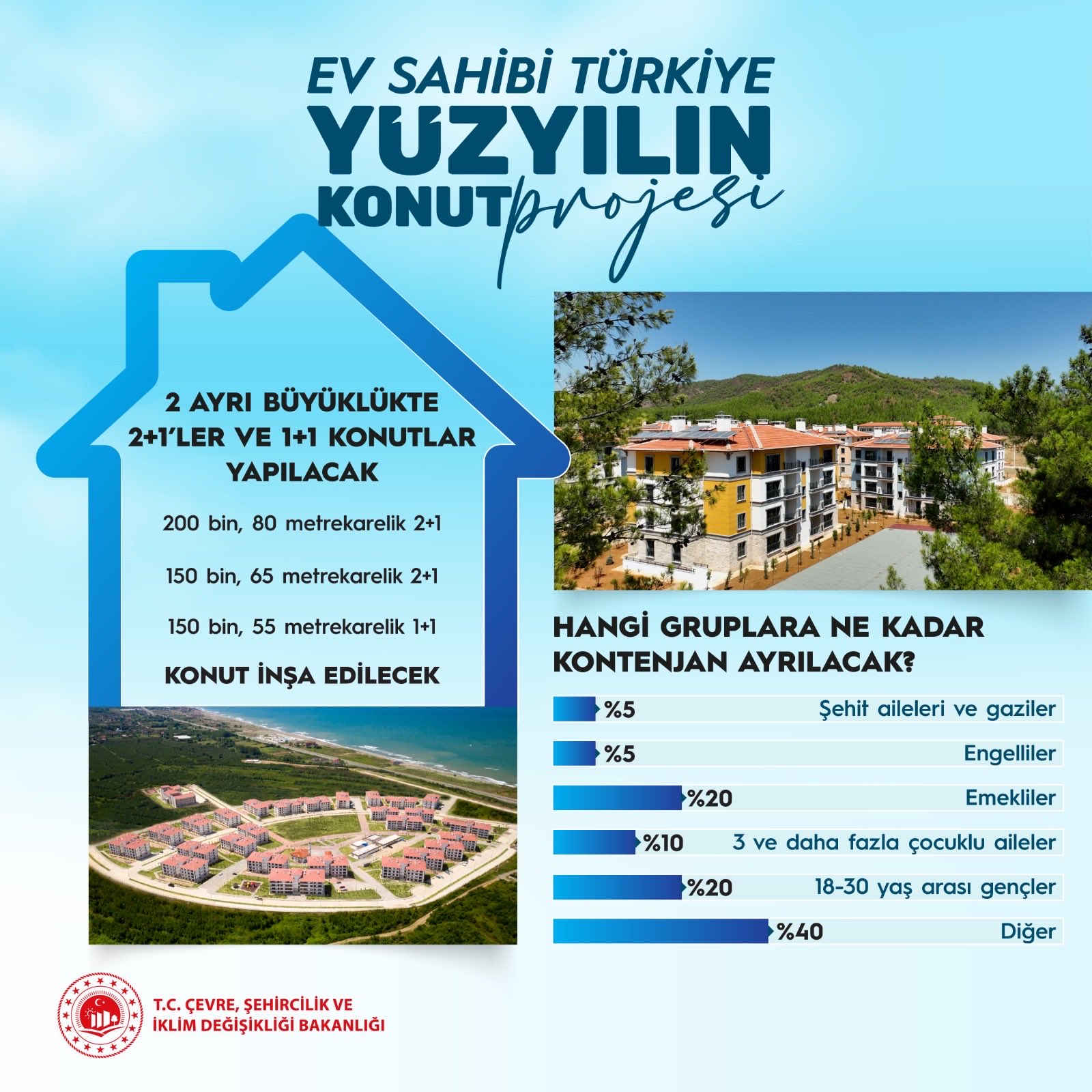 500 bin konut çekilişi