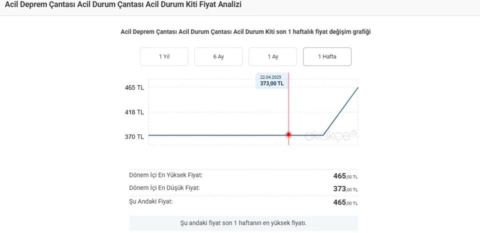 Silivri'de Meydana Gelen 6,2 Büyüklüğündeki Depremin Ardından Gelişen Gelişmeler