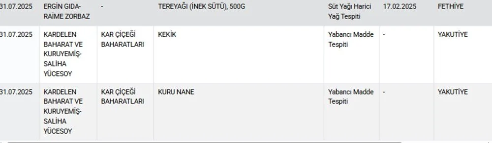 Zincir marketlerdeki salamda domuz eti çıktı!
