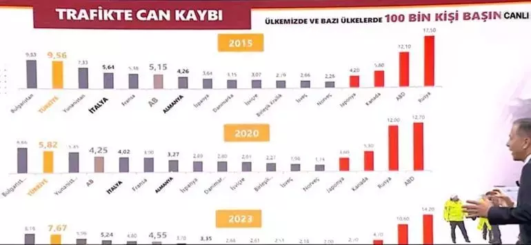Uluslararası Hedefler ve Türkiye'nin Katkısı