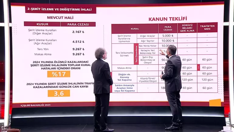 Gelişmeler ve Eylem Planları