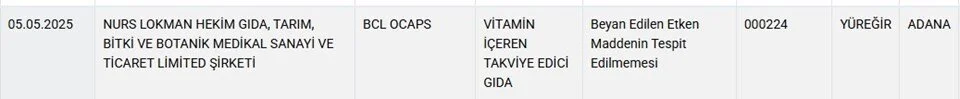 Gıdada Hile ve Taklitlerle Mücadele: Güncel Denetimler ve Tehditler
