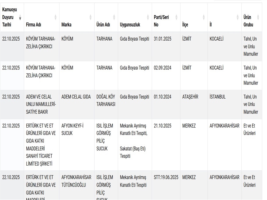 Gıda Güvenliği Uyarısı: Taklit ve Tağşiş İçeren Ürünler Hakkında Güncel Bilgilendirme