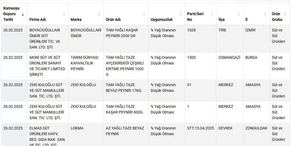 Gıda Güvenliği ve Taklit-Tağşiş Uyarısı