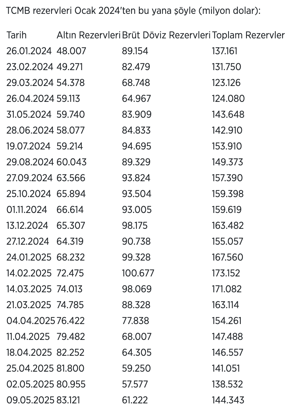 Ekran Resmi 2025-05-15 16.03.38