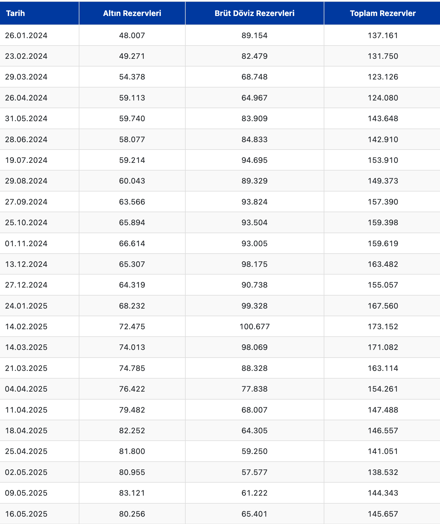 Ekran Resmi 2025-05-23 15.54.19