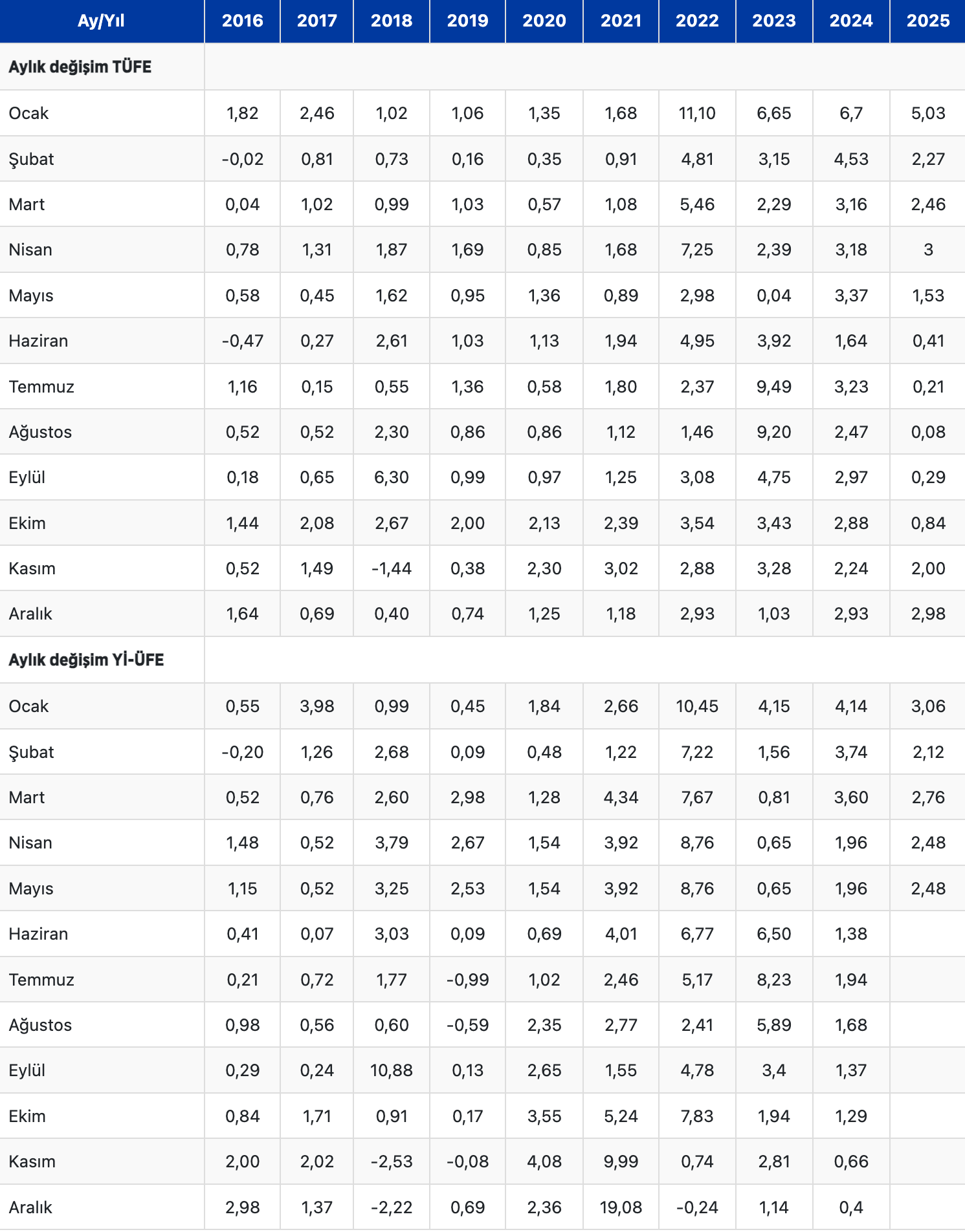 Ekran Resmi 2025-06-03 10.59.14