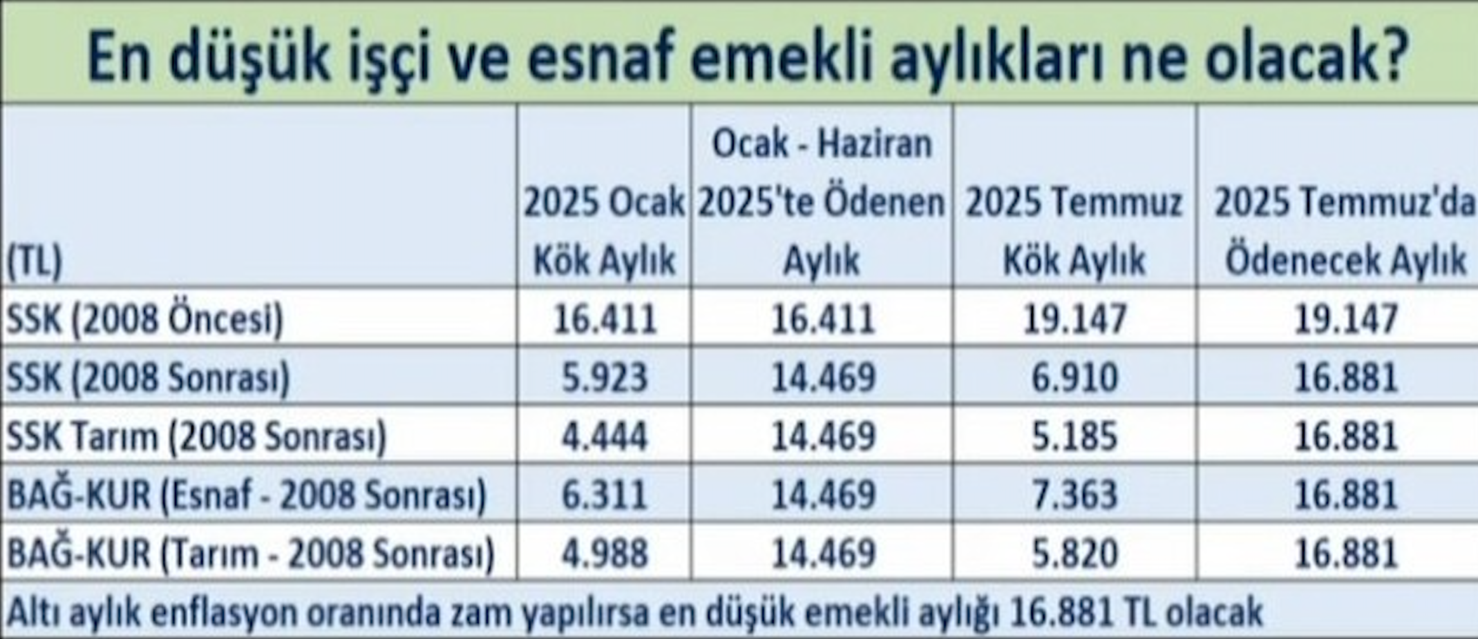 Ekran Resmi 2025-07-03 14.57.14
