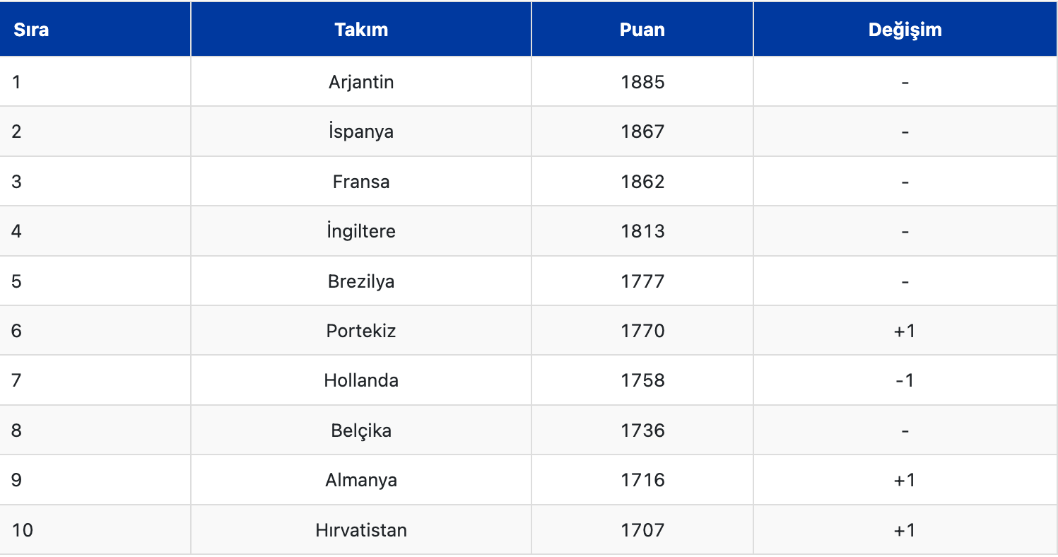 Ekran Resmi 2025-07-10 12.58.30
