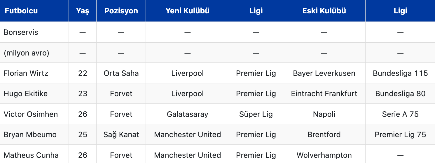 Ekran Resmi 2025-08-01 14.17.26