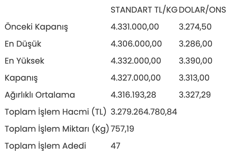 Altın fiyatlarında düşüş 72 Ekran%20Resmi%202025 08 01%2017.13.40