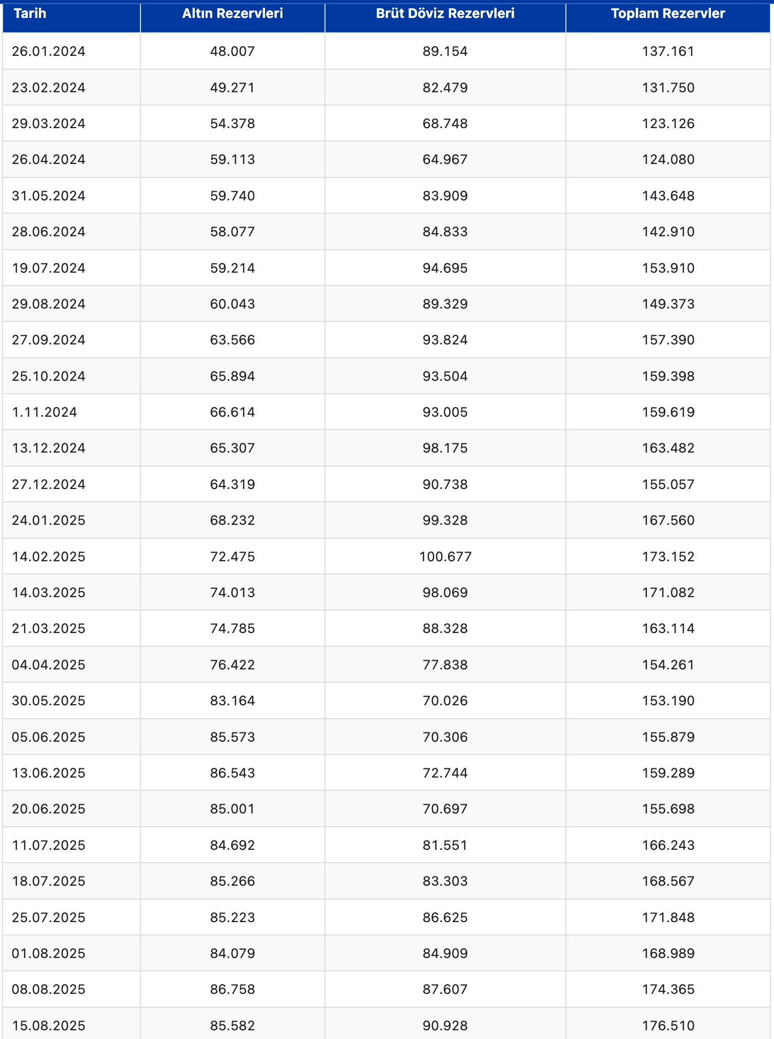 Ekran Resmi 2025-08-21 15.38.42