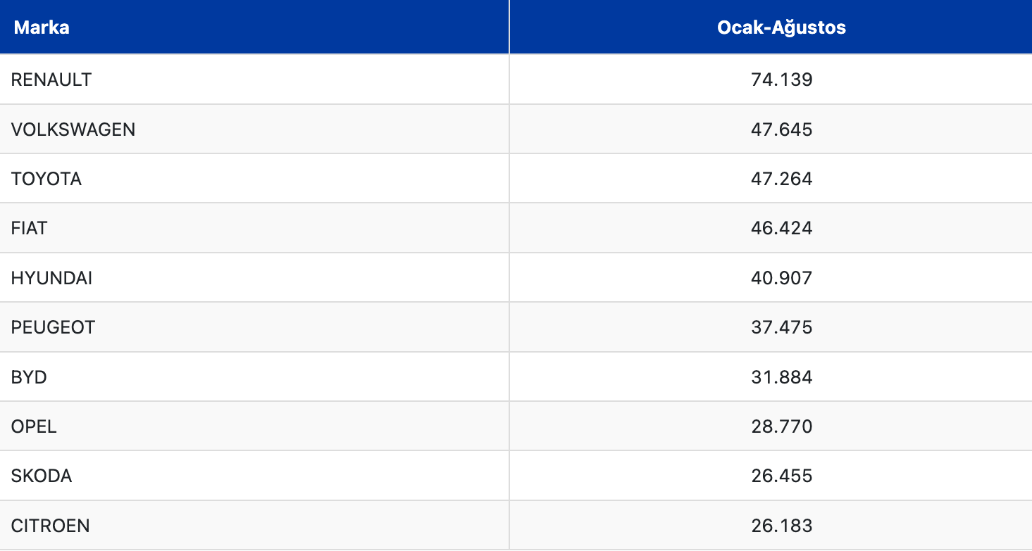 Ekran Resmi 2025-09-05 11.49.15