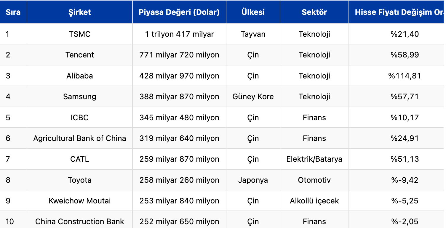 Ekran Resmi 2025-10-02 13.38.20