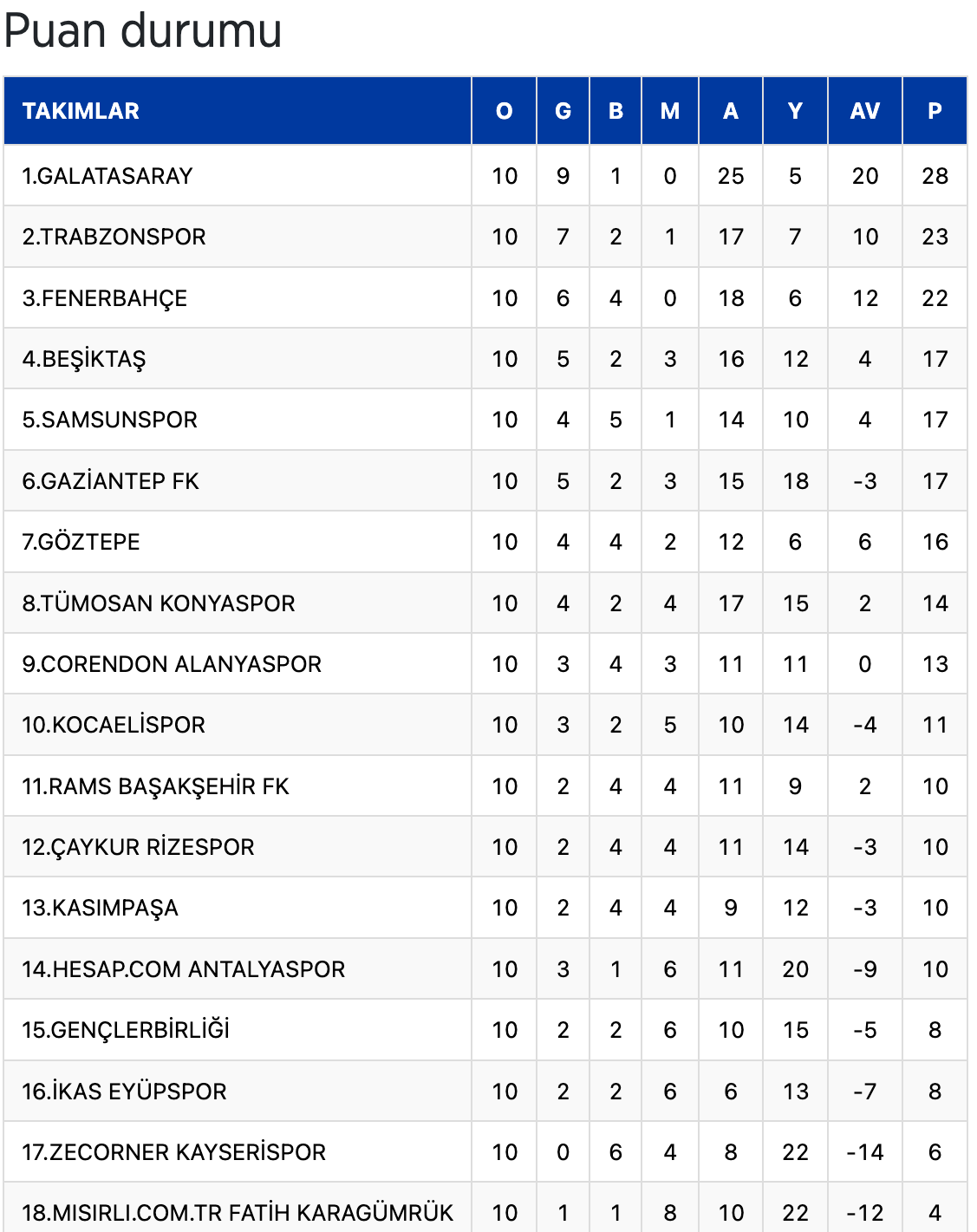 Ekran Resmi 2025-10-28 09.04.27