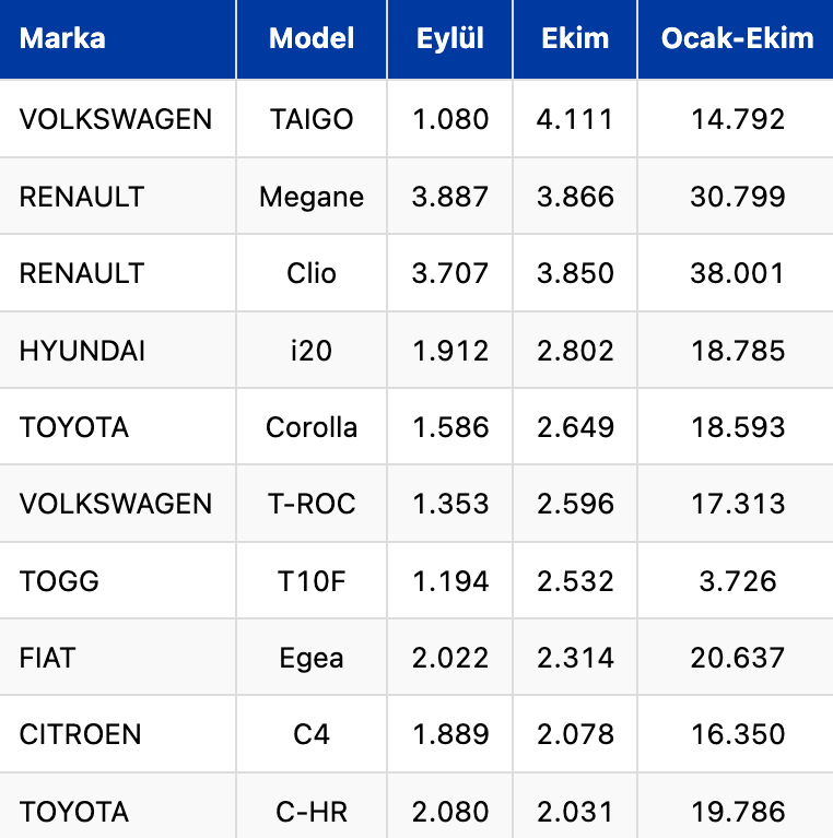 Ekran Resmi 2025-11-06 12.07.08