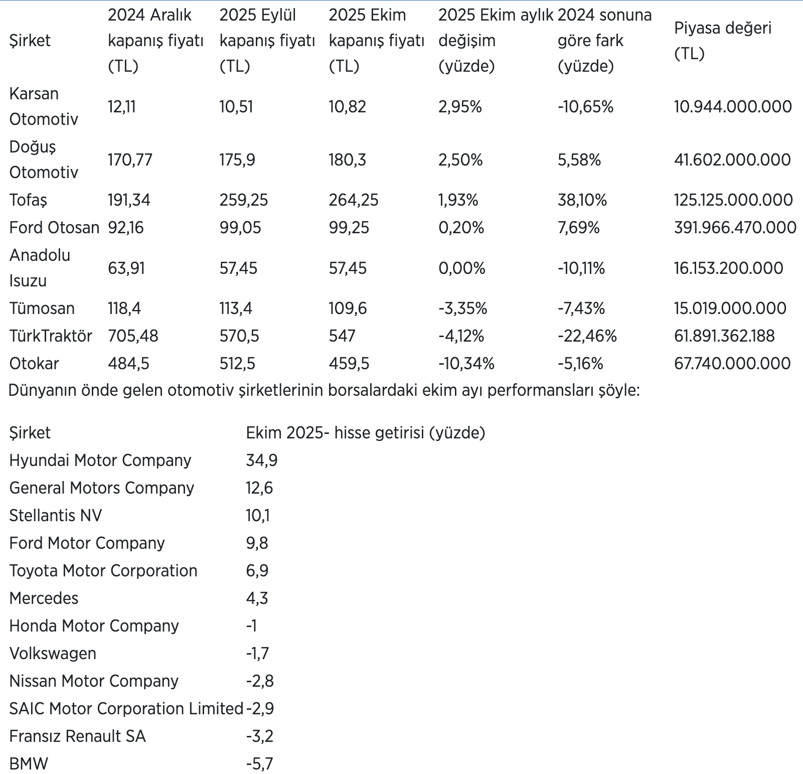 Ekran Resmi 2025-11-08 15.15.01