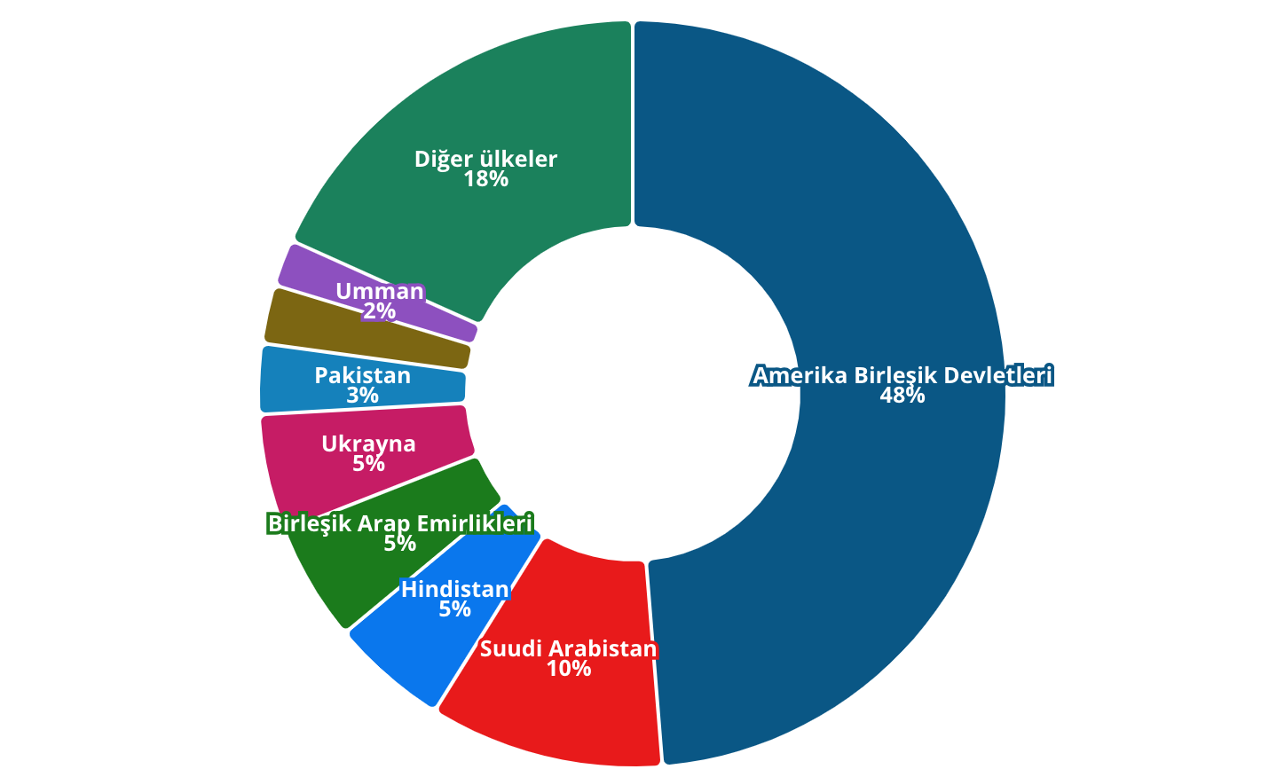 Ekran Resmi 2026-02-13 09.56.58