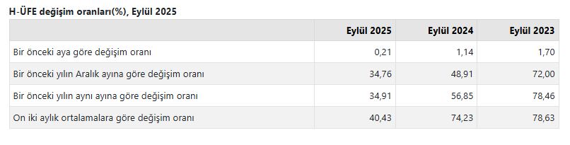 Ekran görüntüsü 2025-10-31 104737