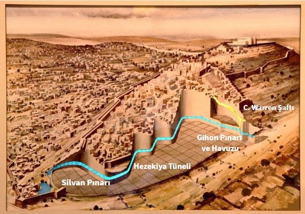 Siloam Yazıtı ve İsrail-Türkiye Çelik Gerilimi: Tarihin Kopyaları ve Meşruiyet Tartışması