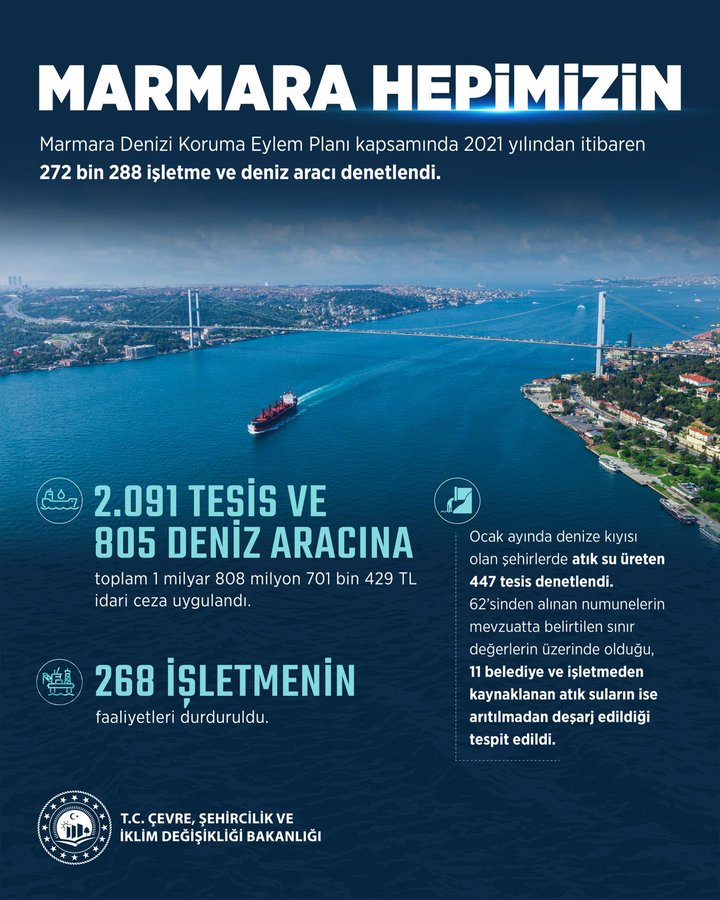 Çevre, Şehircilik ve İklim Değişikliği Bakanlığı'nın Müsilajla Mücadele Hamlesi