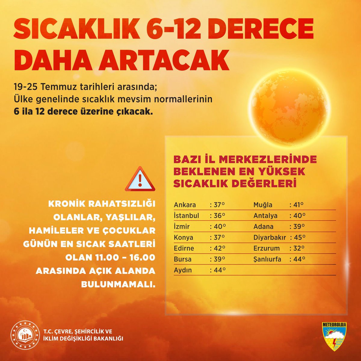 Sıcaklık Artışları ve Meteorolojik Uyarılar