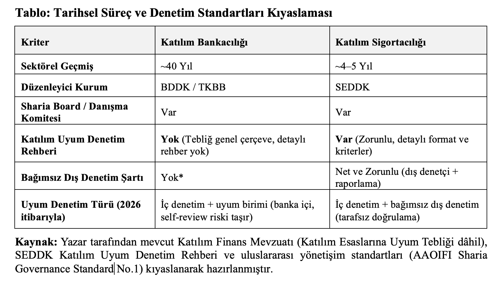 Katılım Bankacılığında Denetim (1)